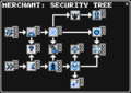 Security Tree.png